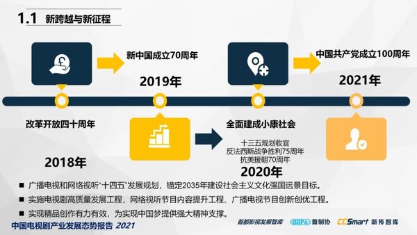 【秋交会】《中国电视剧产业发展态势报告2021》重磅发布5
