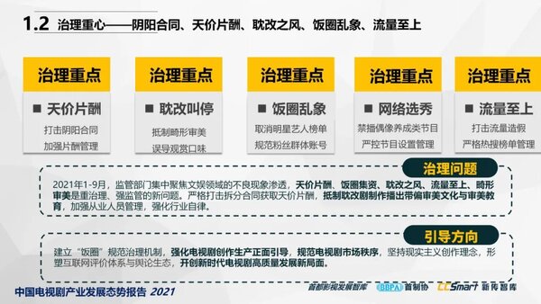 【秋交会】《中国电视剧产业发展态势报告2021》重磅发布6