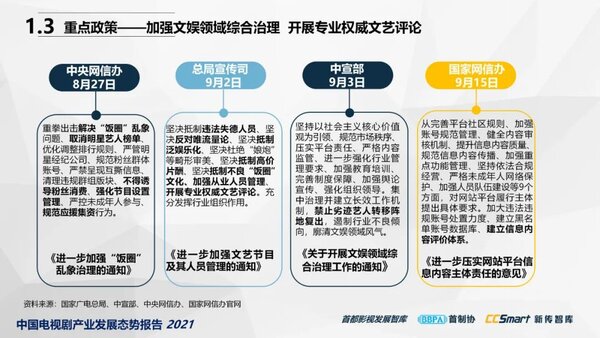 【秋交会】《中国电视剧产业发展态势报告2021》重磅发布7