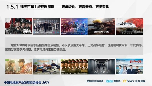 【秋交会】《中国电视剧产业发展态势报告2021》重磅发布10