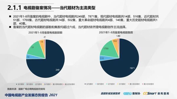 【秋交会】《中国电视剧产业发展态势报告2021》重磅发布13