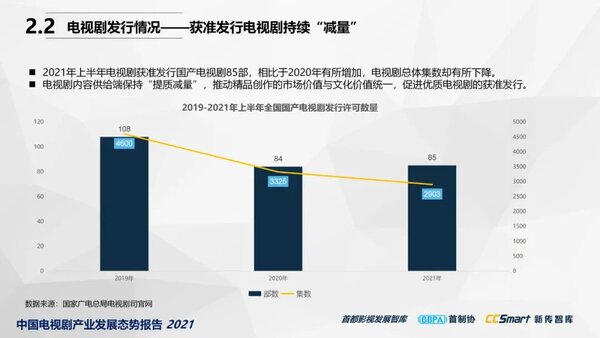 【秋交会】《中国电视剧产业发展态势报告2021》重磅发布14