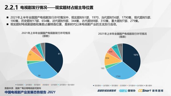 【秋交会】《中国电视剧产业发展态势报告2021》重磅发布15