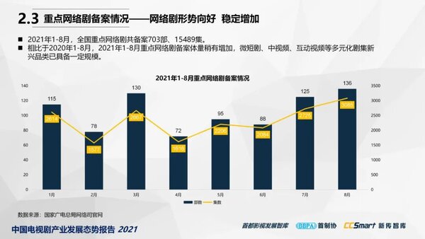 【秋交会】《中国电视剧产业发展态势报告2021》重磅发布16