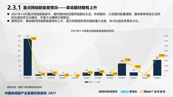 【秋交会】《中国电视剧产业发展态势报告2021》重磅发布17