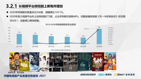 【秋交会】《中国电视剧产业发展态势报告2021》重磅发布21