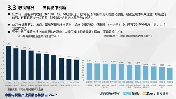 【秋交会】《中国电视剧产业发展态势报告2021》重磅发布22
