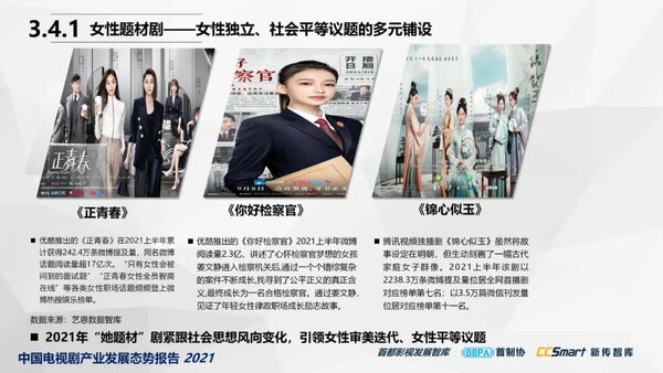 【秋交会】《中国电视剧产业发展态势报告2021》重磅发布24