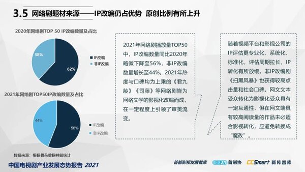 【秋交会】《中国电视剧产业发展态势报告2021》重磅发布25