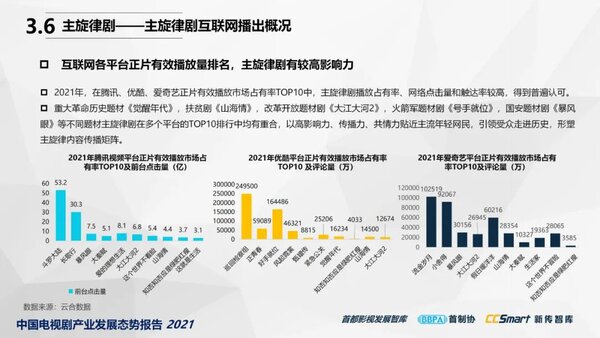 【秋交会】《中国电视剧产业发展态势报告2021》重磅发布26