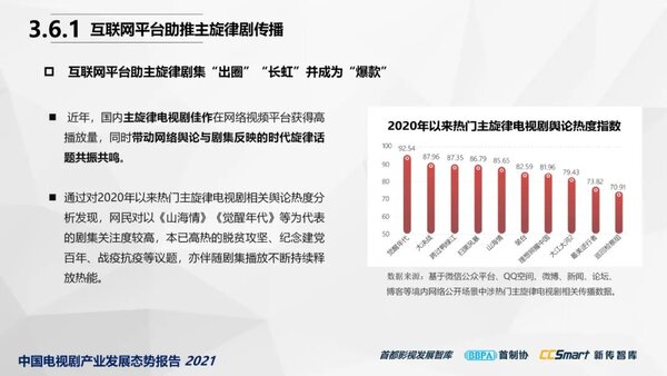 【秋交会】《中国电视剧产业发展态势报告2021》重磅发布27