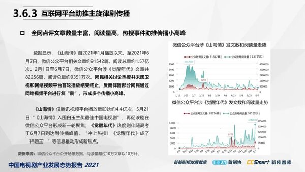 【秋交会】《中国电视剧产业发展态势报告2021》重磅发布29