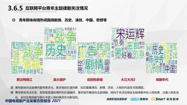 【秋交会】《中国电视剧产业发展态势报告2021》重磅发布31