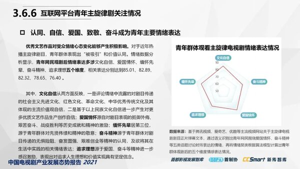 【秋交会】《中国电视剧产业发展态势报告2021》重磅发布32