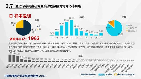【秋交会】《中国电视剧产业发展态势报告2021》重磅发布33
