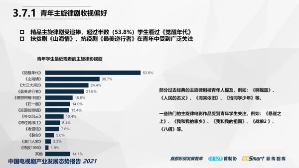 【秋交会】《中国电视剧产业发展态势报告2021》重磅发布34
