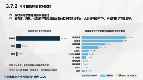 【秋交会】《中国电视剧产业发展态势报告2021》重磅发布35
