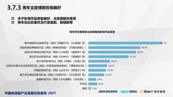 【秋交会】《中国电视剧产业发展态势报告2021》重磅发布36