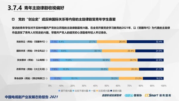 【秋交会】《中国电视剧产业发展态势报告2021》重磅发布37