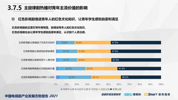 【秋交会】《中国电视剧产业发展态势报告2021》重磅发布38
