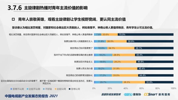 【秋交会】《中国电视剧产业发展态势报告2021》重磅发布39
