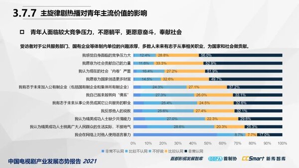 【秋交会】《中国电视剧产业发展态势报告2021》重磅发布40