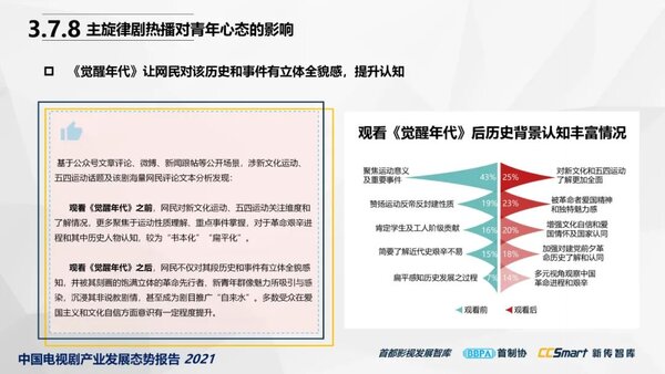 【秋交会】《中国电视剧产业发展态势报告2021》重磅发布41
