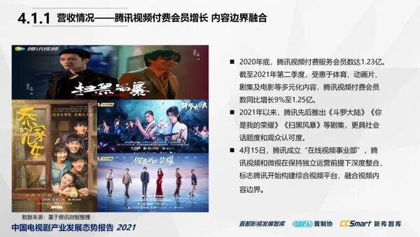 【秋交会】《中国电视剧产业发展态势报告2021》重磅发布45