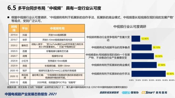 【秋交会】《中国电视剧产业发展态势报告2021》重磅发布59