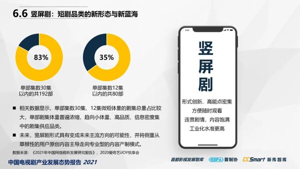 【秋交会】《中国电视剧产业发展态势报告2021》重磅发布60
