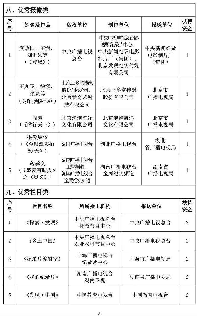 附2020年度国产纪录片及创作人才扶持项目评选结果8