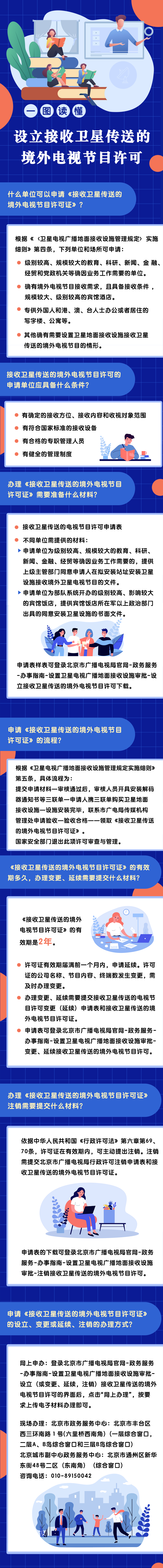 一图读懂：接收卫星传送的境外电视节目许可