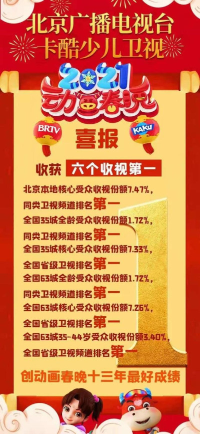 京声京视 ^ 主题与艺术共融，2021卡酷动画春晚视听呈现全新升级10.jpg