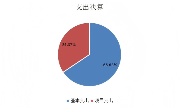 审查中心2.png