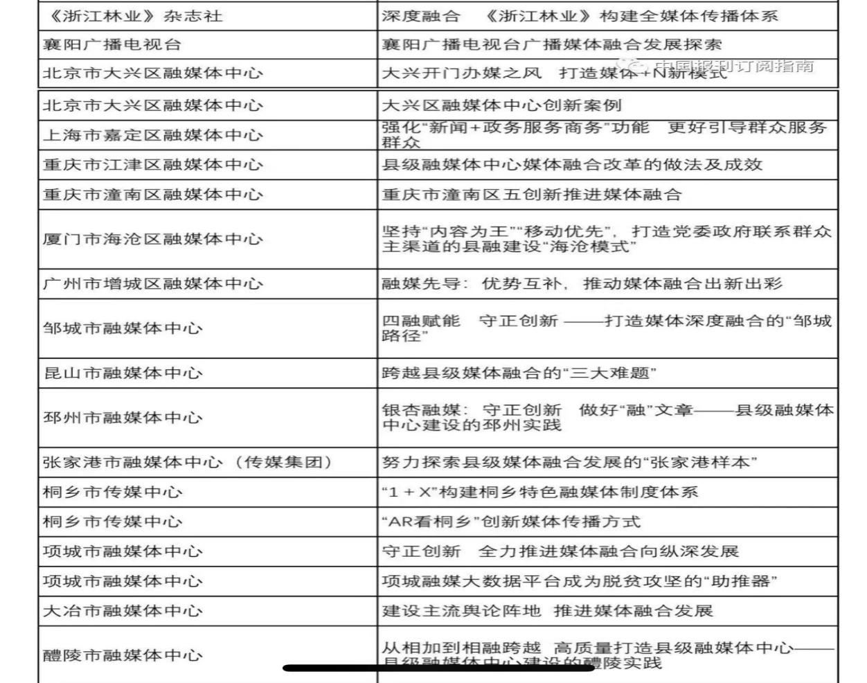 大兴媒体融合创新案例成功入选我国首部《中国新闻出版深度融合发展年鉴》3