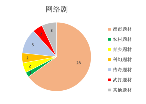 图表1.png