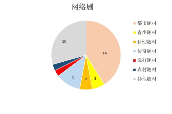 2021年3月北京重点网络影视剧 拍摄规划备案情况1.bmp