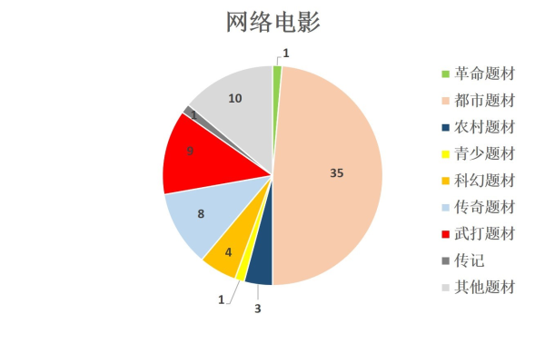 2021年3月北京重点网络影视剧 拍摄规划备案情况2.bmp