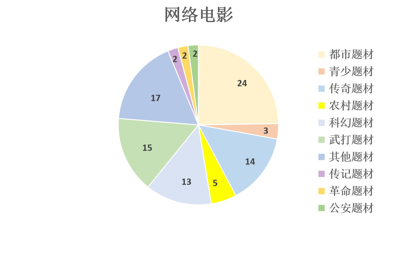 2021年5月北京重点网络影视剧--图2