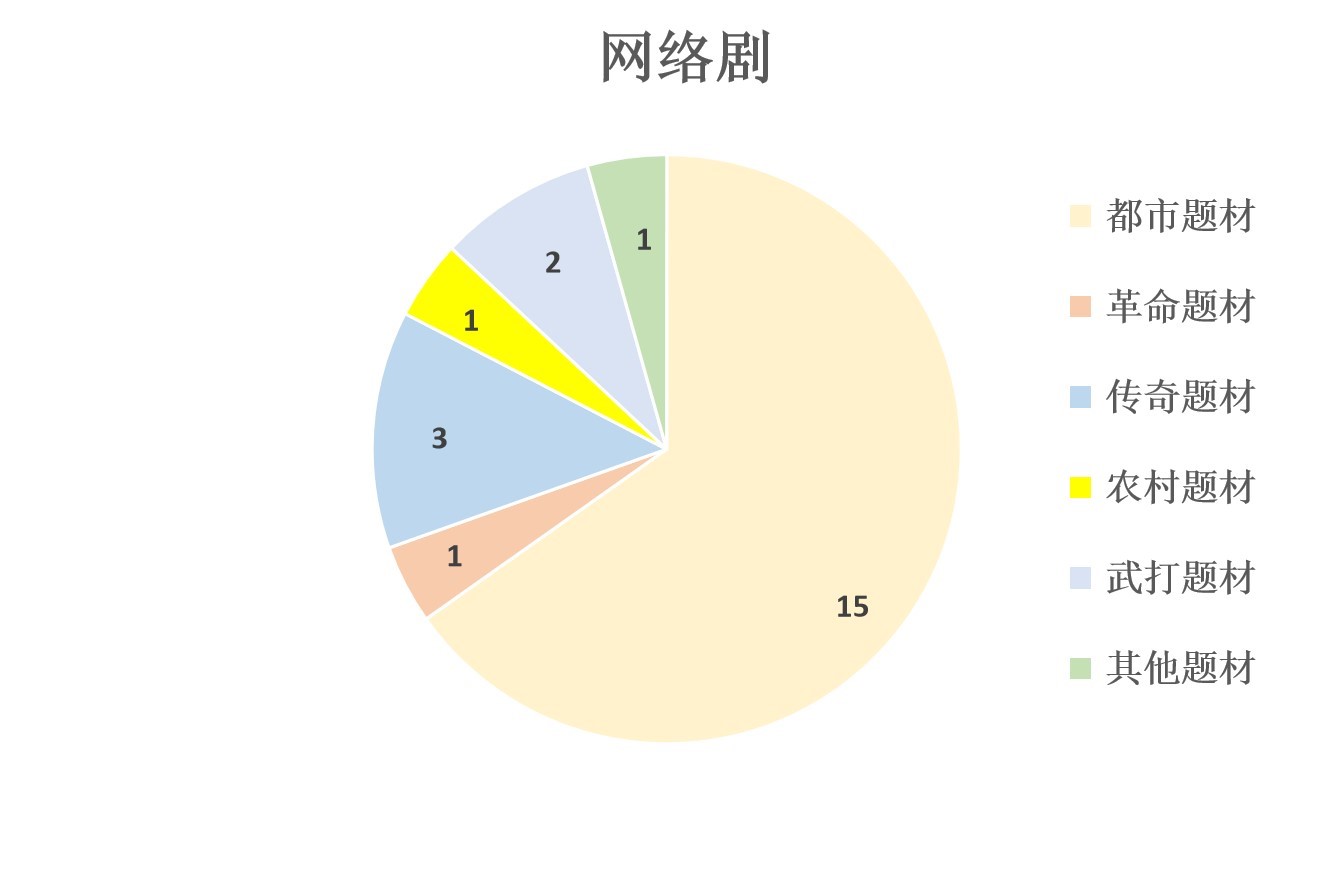 网络剧