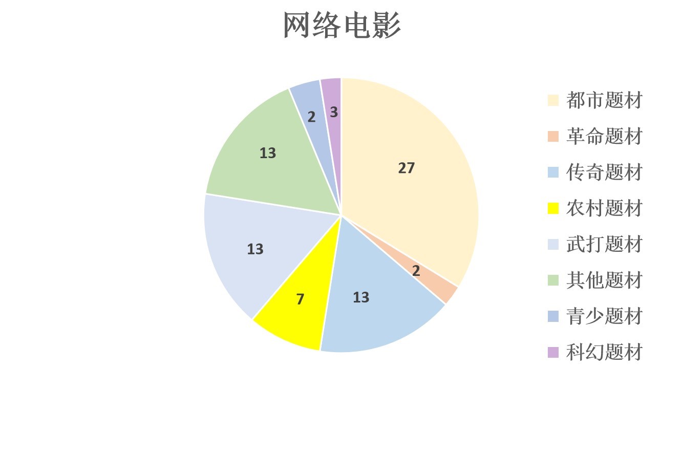 网络电影