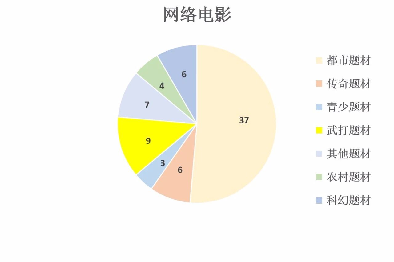 2021年7月北京重点网络影视剧拍摄规划备案情况图二.jpg