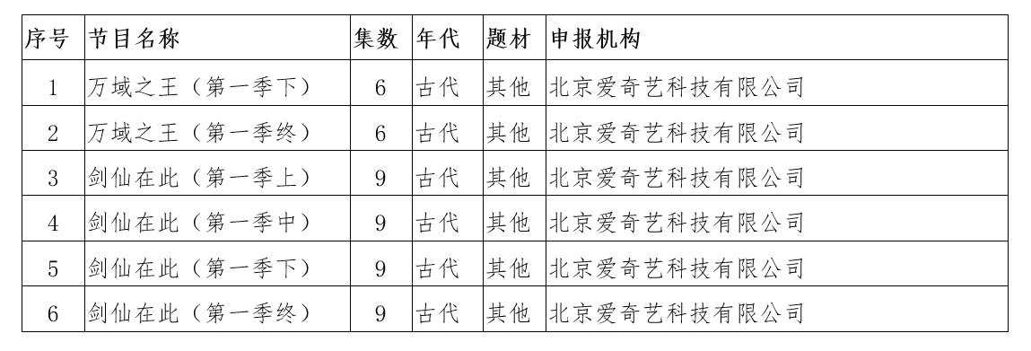 2021年7月北京重点网络影视剧拍摄规划备案情况图五.png