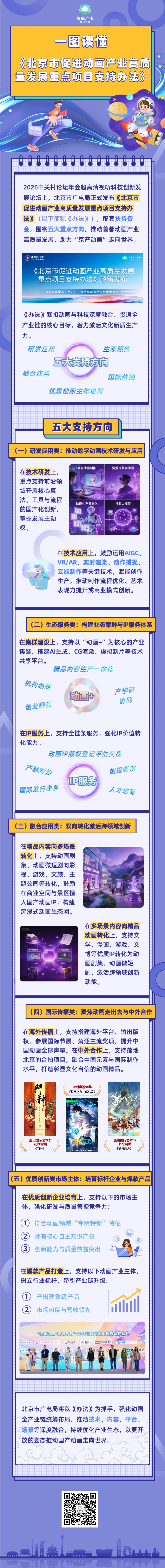 一图读懂：促进动画产业高质量发展 (1).jpg
