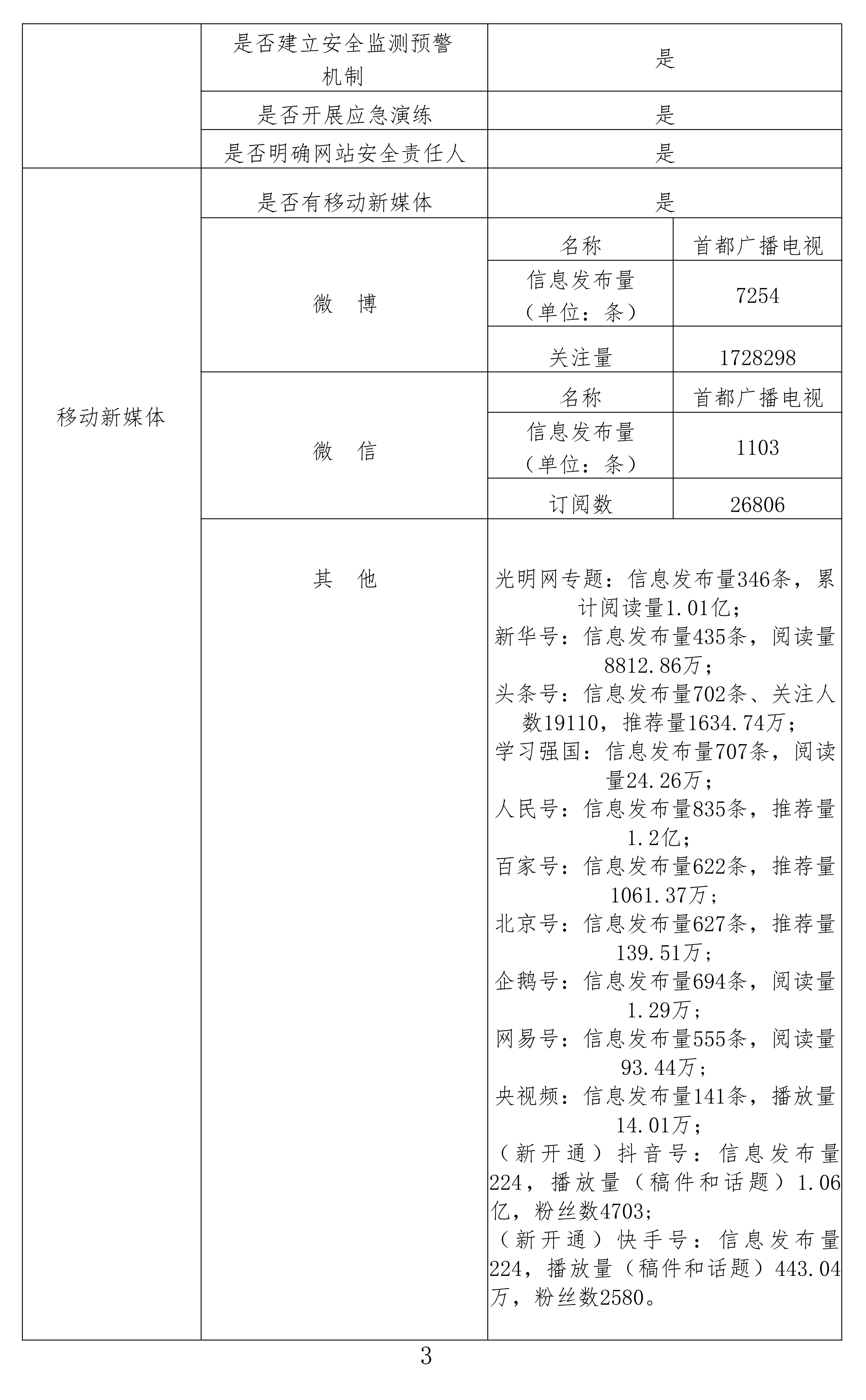 政府网站工作年度报表2022(2)_02.png