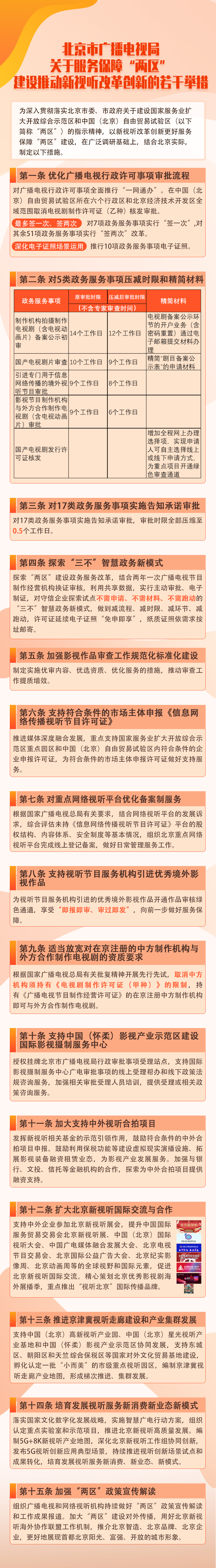 一图读懂：《北京市广播电视局关于服务保障“两区”建设推动新视听改革创新的若干举措》.png