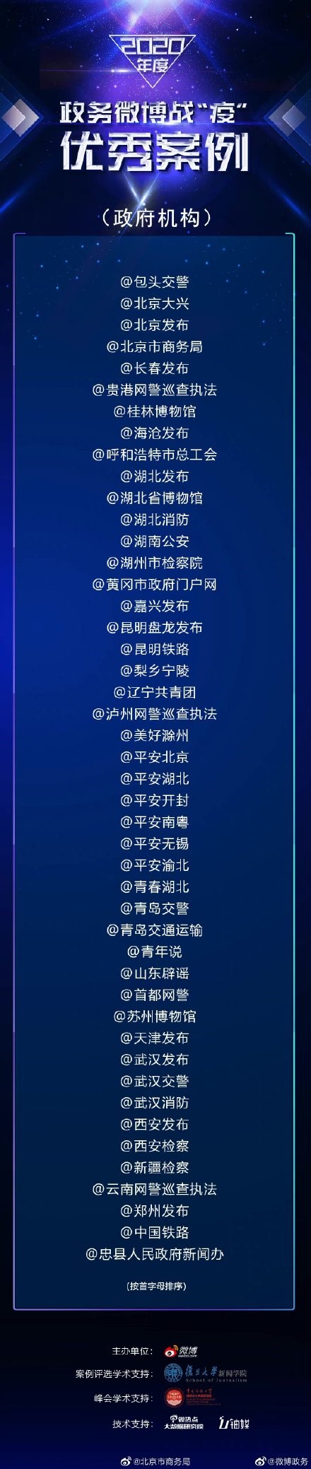“北京大兴”官方微博荣获2020年度战“疫”优秀案例2