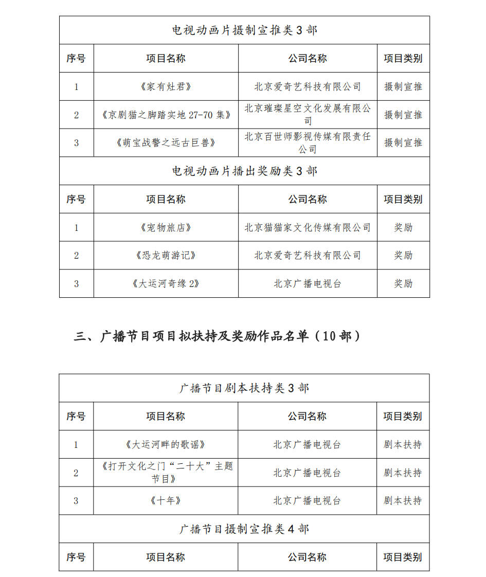 基金第三批拟扶持项目名单（公示）_01.png