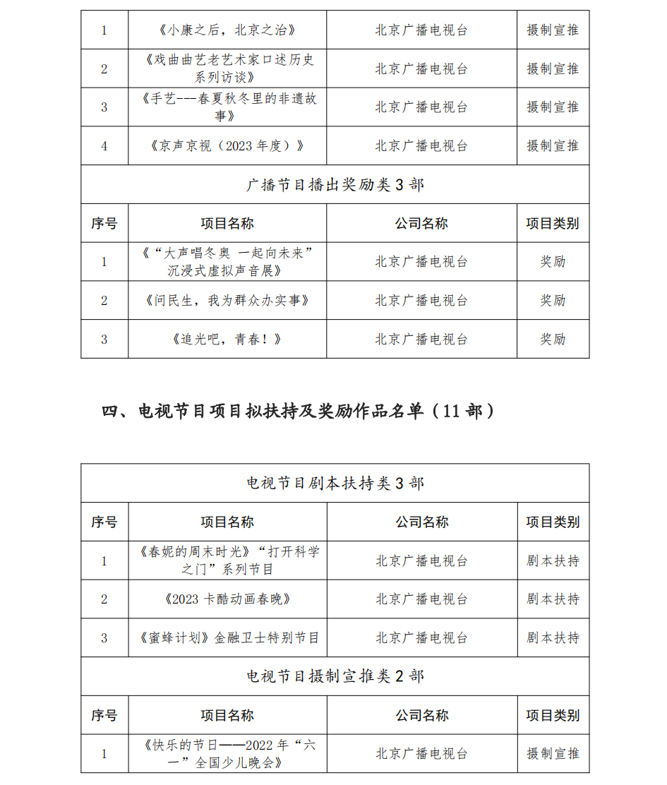 基金第三批拟扶持项目名单（公示）_02.png