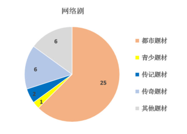 2021年1月北京重点网络影视剧1.jpg